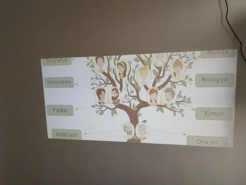 Proyektor. Media va Ta'lim uchun juda qulay 3
