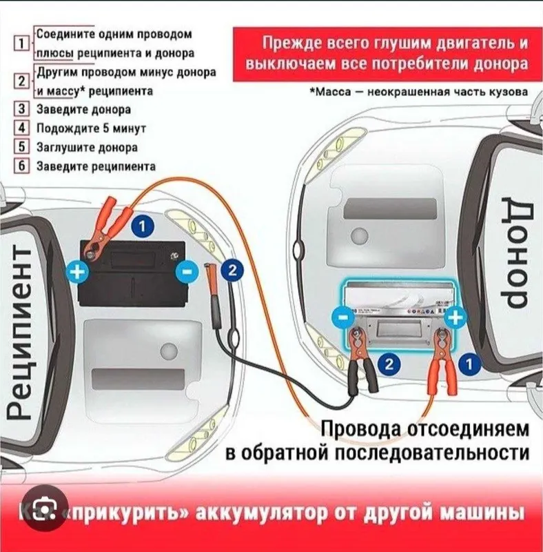 Авто перекуритель автомобиля (зарядка) 4 Авто перекуритель автомобиля (зарядка) 4