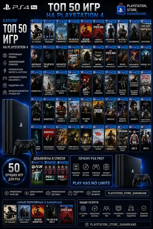 Запись Игр На PlayStation 4 Запись Игр На PlayStation 4