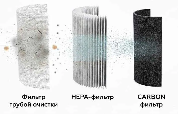 Очиститель и увлажнитель воздуха Air Beston + Доставкой