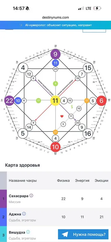 Нумеролог.Цифровая психология . Стоимость 300 т.сум 1 Нумеролог.Цифровая психология . Стоимость 300 т.сум 1