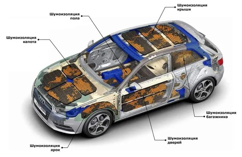 Шумоизоляция автомобиля . Качественно с гарантией. 2