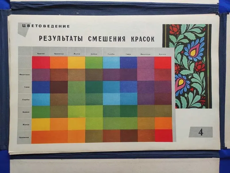 Noyob albom «Alf-rey ishlari». 80 ta jadval. Moskva, 1962 2 Noyob albom «Alf-rey ishlari». 80 ta jadval. Moskva, 1962 2