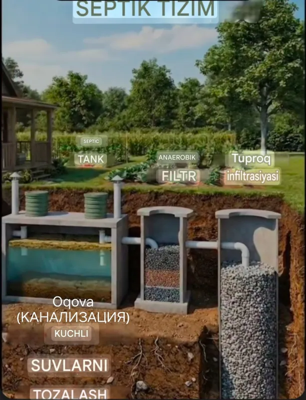 Монтаж Дачный канализация и септик, выгребный яма, водопровод 2