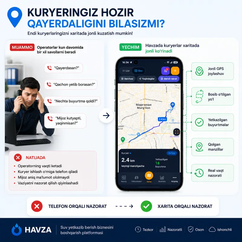 Suv yetkazib berish biznesi uchun dastur CRM 6