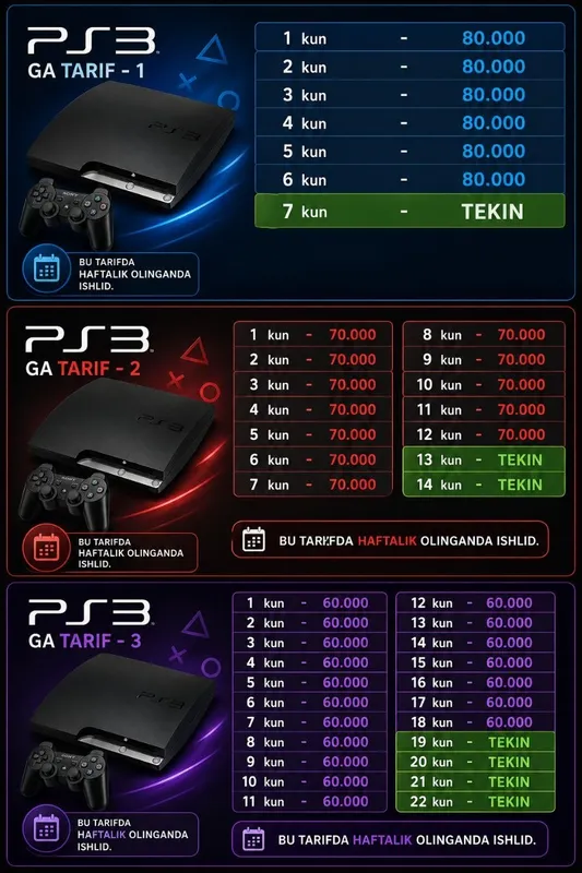 PlayStation Аренда плейстейшен