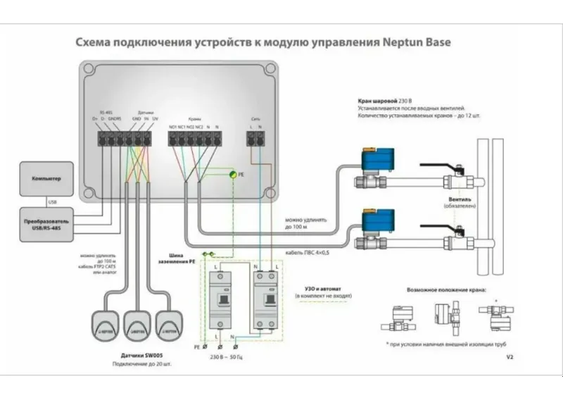 МОДУЛЬ УПРАВЛЕНИЯ NEPTUN BASE 2 МОДУЛЬ УПРАВЛЕНИЯ NEPTUN BASE 2