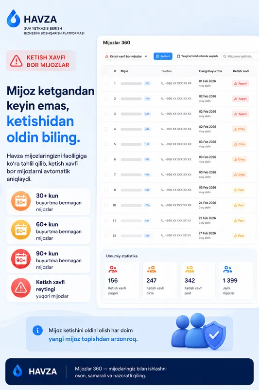 Suv yetkazib berish biznesi uchun dastur CRM 8