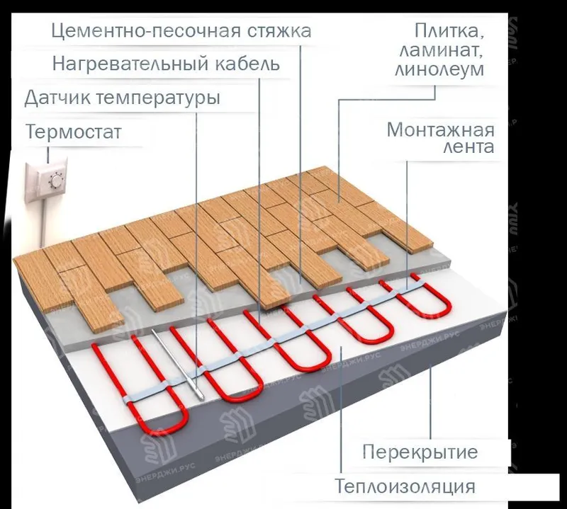 Установка и продажа тёплыйпол — фото 3