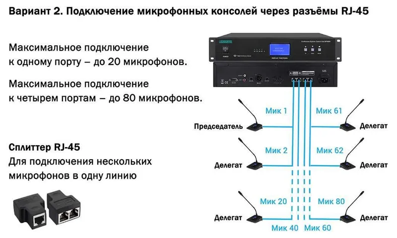 Цифровая дискуссионная конференц-система MP9866 3 Цифровая дискуссионная конференц-система MP9866 3