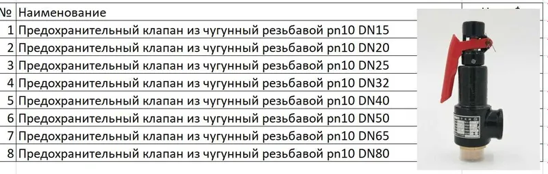 Предохранительный клапан из чугунный резьбовой
