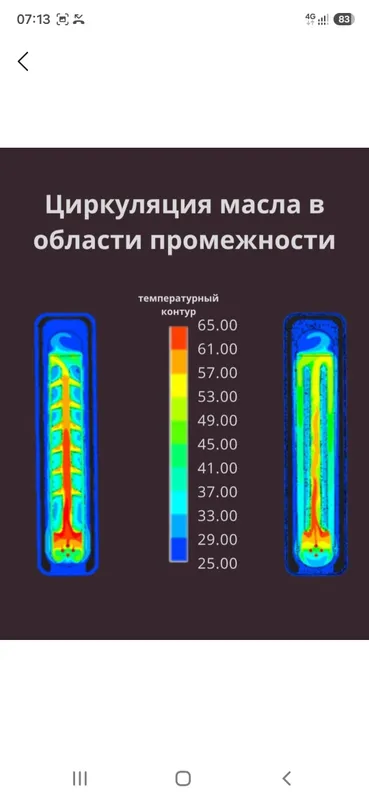 Энергоэффективный обогреватель для дома и офиса 4