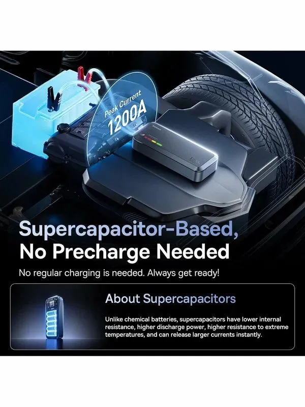 Авто стартер для автомобиля Baseus PrimeTrip VJ1 1200A 12000mAh — фото 2