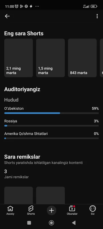 You tube kanal sotiladi arzon narxlarda — фото 2