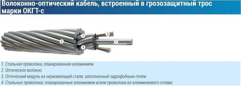 Волоконно оптический кабель, встроенный в грозотрос, грозозащита трос 1 Волоконно оптический кабель, встроенный в грозотрос, грозозащита трос 1