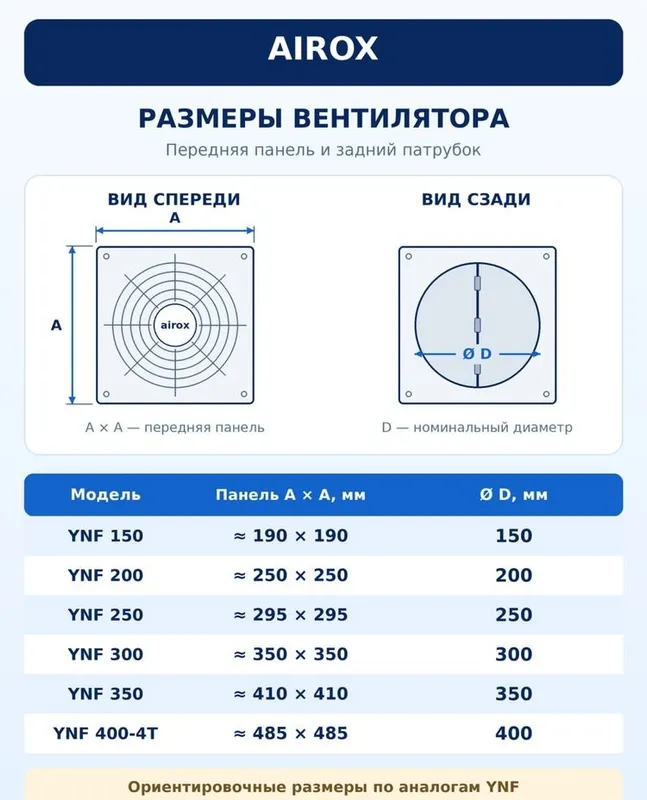 AIROX YNF осевой вытяжной вентилятор 220V – 150–400 мм 3 AIROX YNF осевой вытяжной вентилятор 220V – 150–400 мм 3