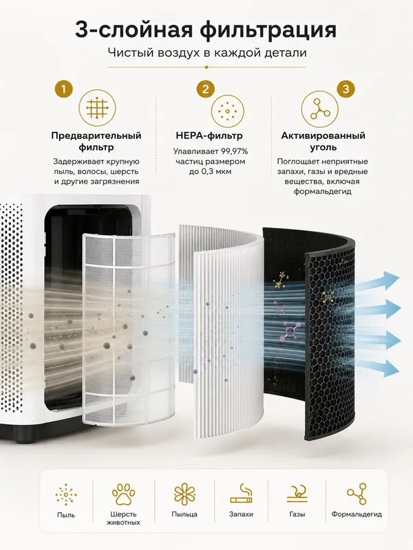 Очиститель воздуха Xiaomi Air Purifier 4 Pro, 60 м², оригинал(CN) 5 Очиститель воздуха Xiaomi Air Purifier 4 Pro, 60 м², оригинал(CN) 5