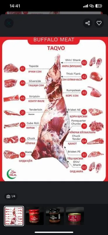 Gosht mahsulotlari ulgurchi narxida 1