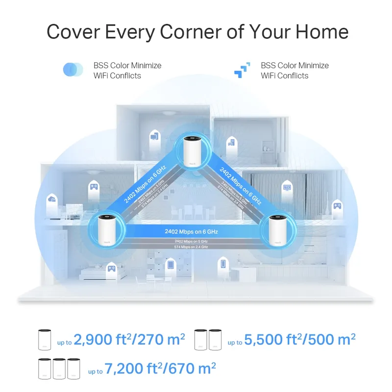 Mesh-система Tp-Link Deco XE75 Pro 3 pack 6 Mesh-система Tp-Link Deco XE75 Pro 3 pack 6
