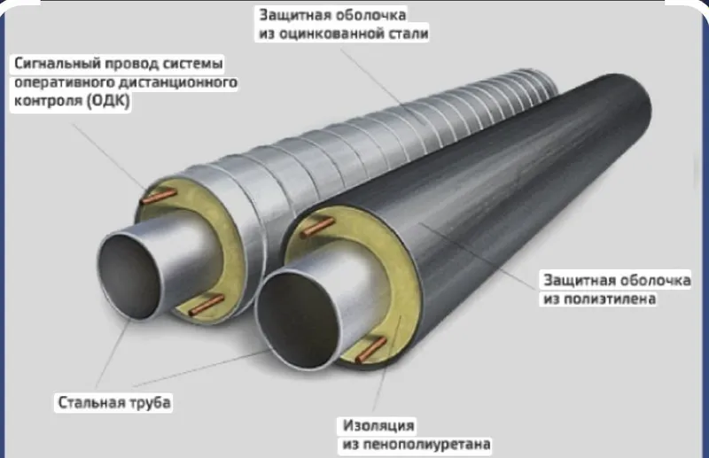 Изоляция труб ( Ппу,Ппми) Д-430 Д-530 Д-630 Д-720 Д-820 Д-1020 Д-1220 6 Изоляция труб ( Ппу,Ппми) Д-430 Д-530 Д-630 Д-720 Д-820 Д-1020 Д-1220 6