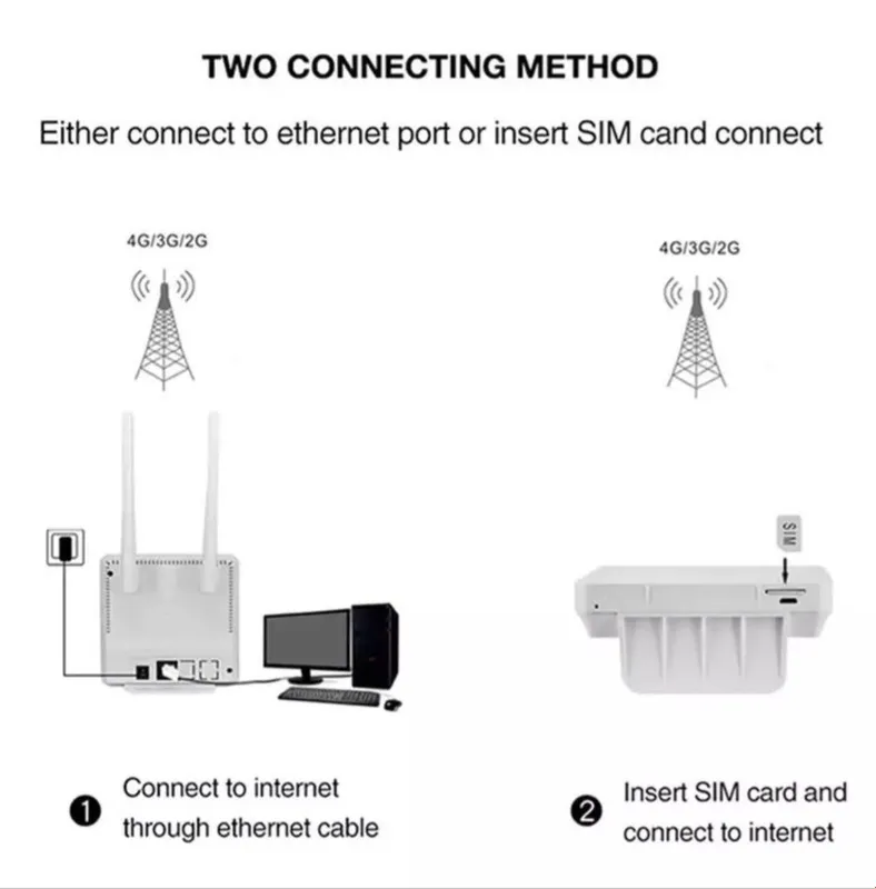 SIM-kartali 4G WiFi modem-router. ULGURJI! 3