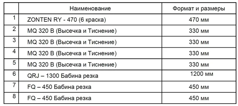 Продается комплект оборудовании Флексографической печати. — фото 2