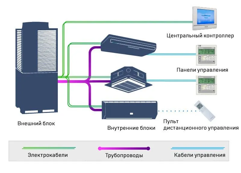 VRF системы Aiwa 1 VRF системы Aiwa 1