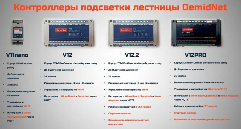 Контроллер подсветки лестницы V12.2 2