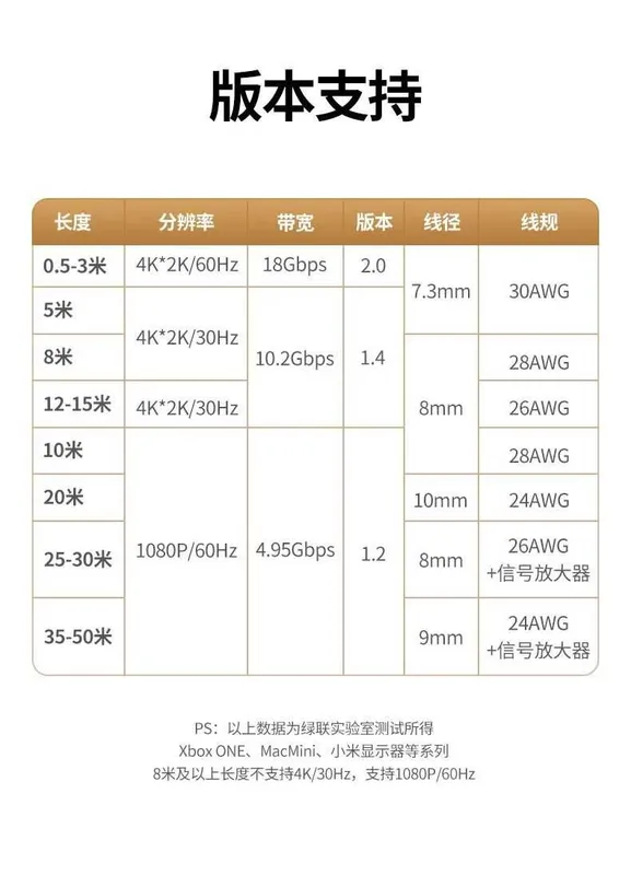 Ugreen Кабель 4K/60Hz 2K/120HZ 18Gbps HDMI to HDMI Adapter Cable 6 Ugreen Кабель 4K/60Hz 2K/120HZ 18Gbps HDMI to HDMI Adapter Cable 6