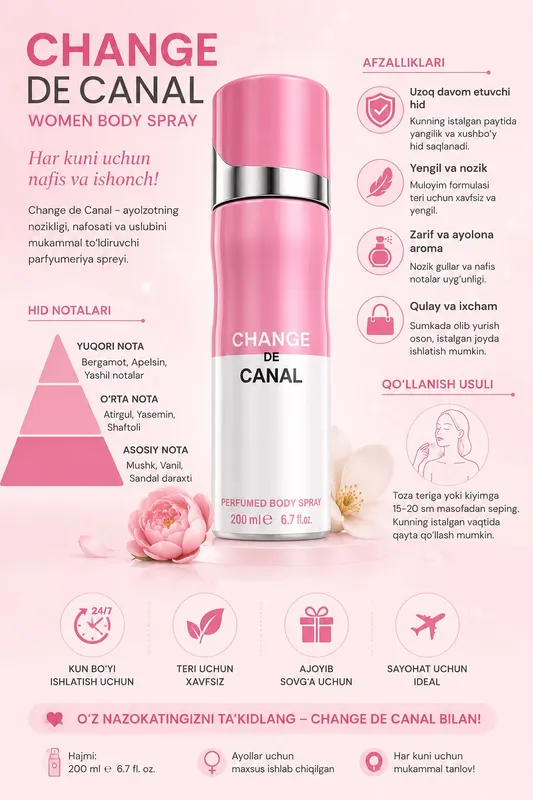 Women body spray parfumed