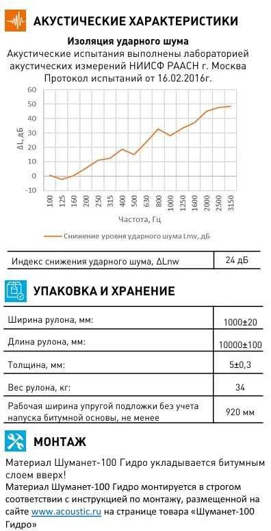 ШУМАНЕТ-100 ГИДРО гидро-звукоизолирующий рулонный материал 2