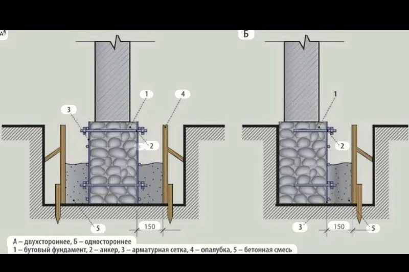 Уйингиз пойдеворида (фундамент) дарзлар пайдо бўлдими? Усиление