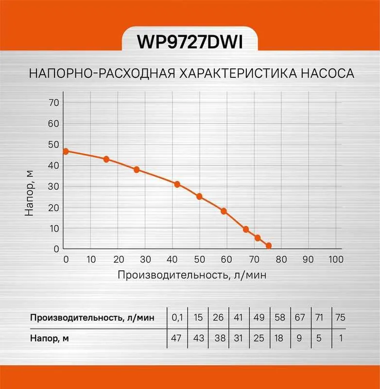 Насос скважинный центробежный 370Вт О89мм Напор 47м кабель40м Защита — фото 1