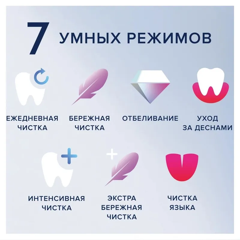 Электрическая зубная щетка Oral-B iO 9 Black Onyx made in Germany. 8 Электрическая зубная щетка Oral-B iO 9 Black Onyx made in Germany. 8