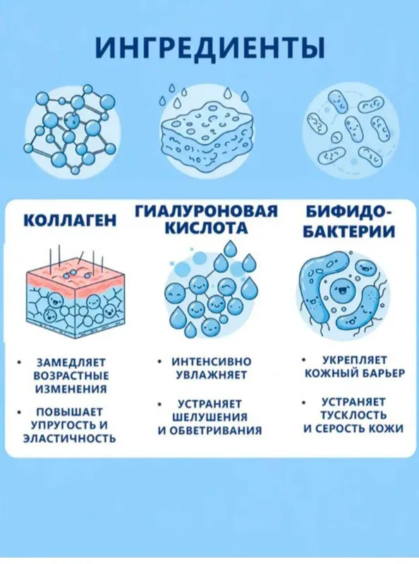 Косметический подарочный женский набор уходовой — фото 1 Косметический подарочный женский набор уходовой — фото 1