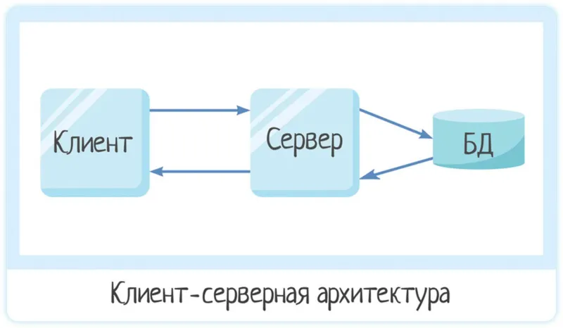 IT-инфраструктура без сбоев / Корпоративные серверы / IP-телефония IT-инфраструктура без сбоев / Корпоративные серверы / IP-телефония