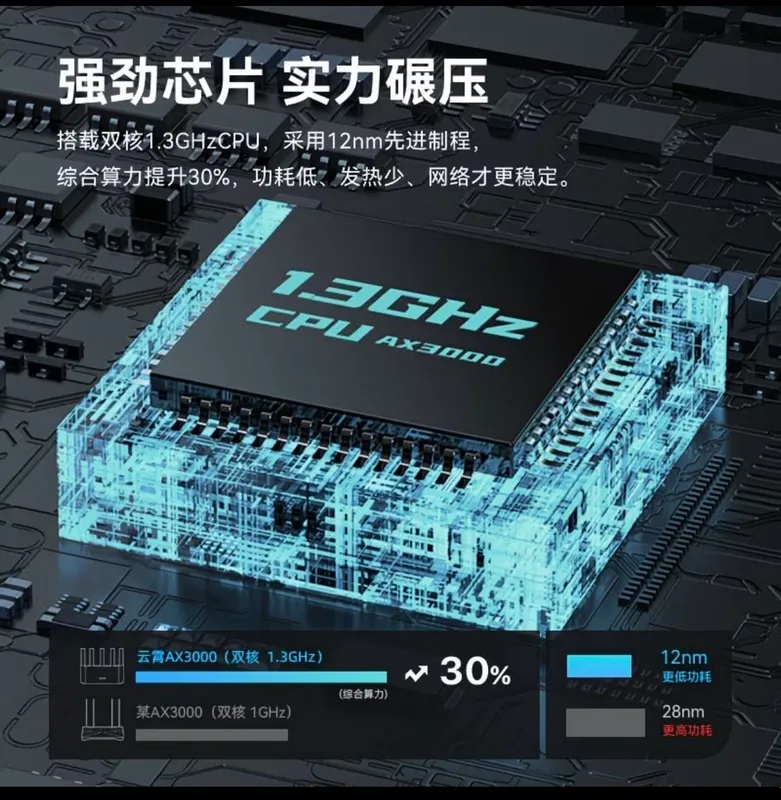 Wi-Fi router 1 Wi-Fi router 1