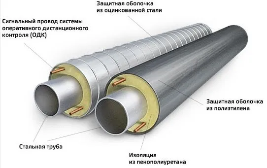 Изоляция стальных труб ППУ-ПЭ-ОЦ. производства в Ташкенте 1 Изоляция стальных труб ППУ-ПЭ-ОЦ. производства в Ташкенте 1