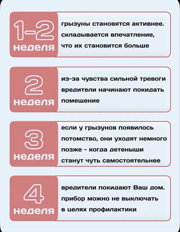 Ультрозвуковой отпугиватель от мышей и крыс — фото 3