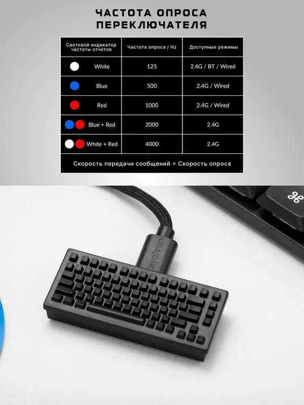 Игровая беспроводная мышка Keychron M3 BT/WL/USB-A/USB-C, 1K, с RGB, до 70 часов — фото 1 Игровая беспроводная мышка Keychron M3 BT/WL/USB-A/USB-C, 1K, с RGB, до 70 часов — фото 1