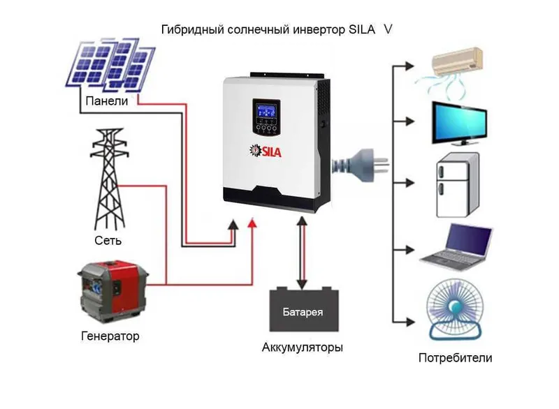 Ремонт Солнечный инвертора Hybrid и On-grid 4 Ремонт Солнечный инвертора Hybrid и On-grid 4