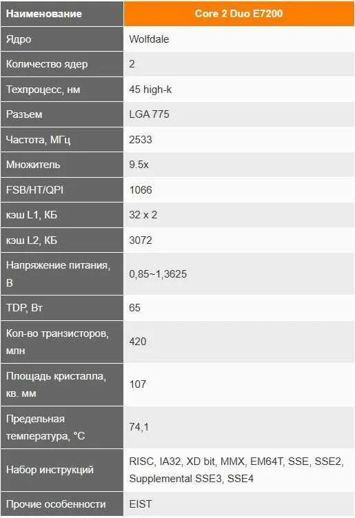 E7200 Intel Core 2 Duo 2 E7200 Intel Core 2 Duo 2