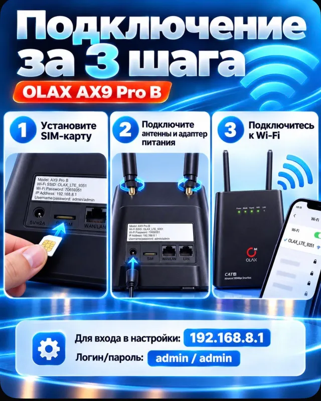 SIM-kartali WiFi router OLAX AX9 PRO 7