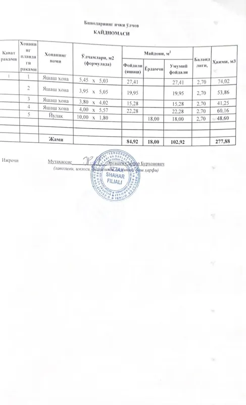 Уй сотилади 4 хонали — фото 1