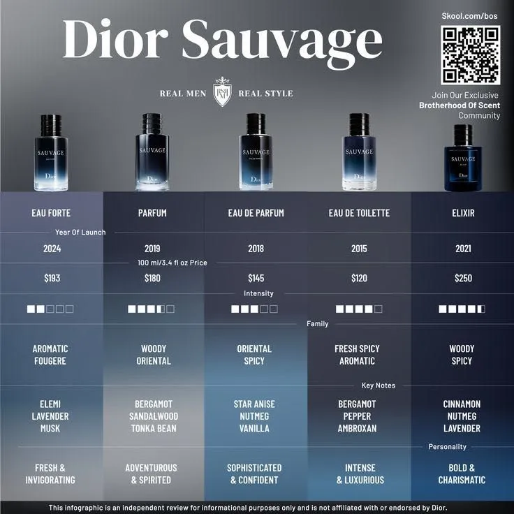 Original Dior atirlar — фото 2