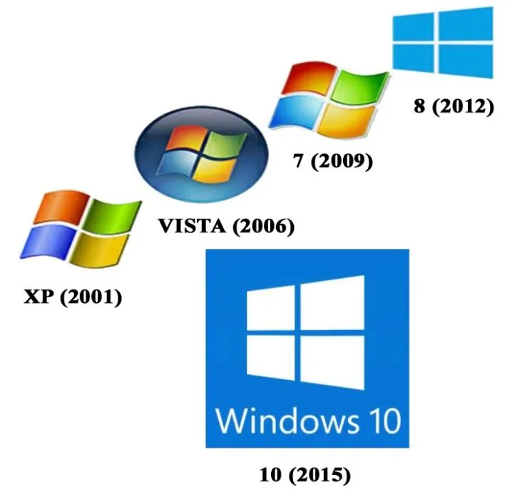 Windows, Office, AutoCAD, Revit, Corona o‘rnatish 1