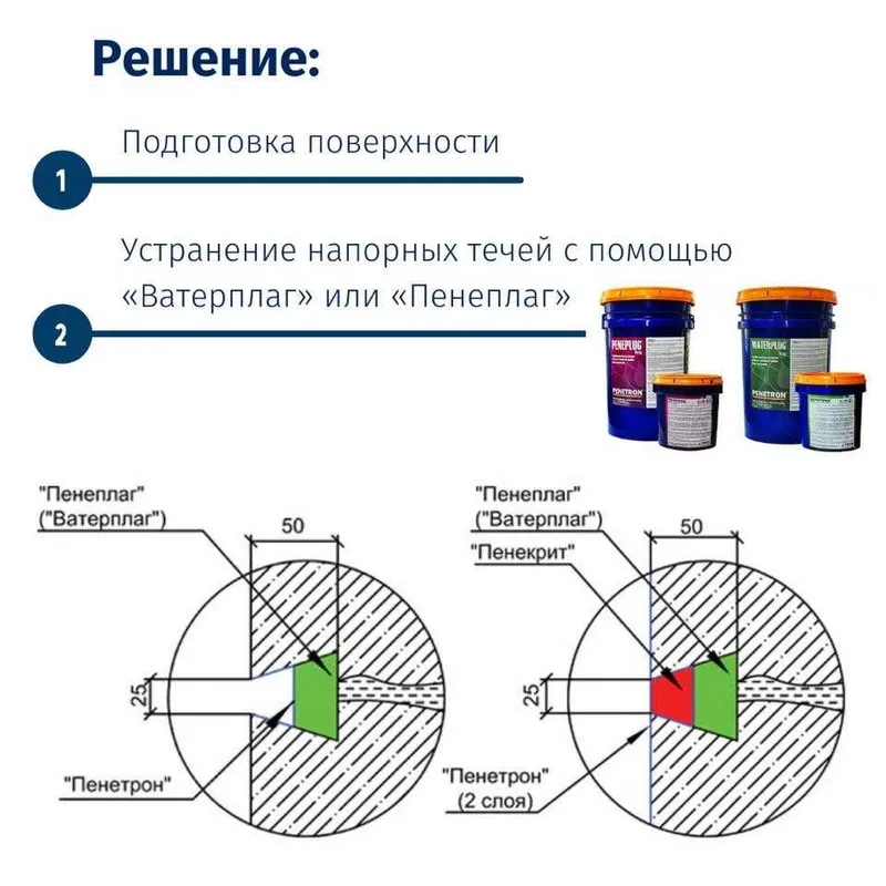 Гидропломба Wateplag и Peneplag для остановки напорных течей в бетоне — фото 6