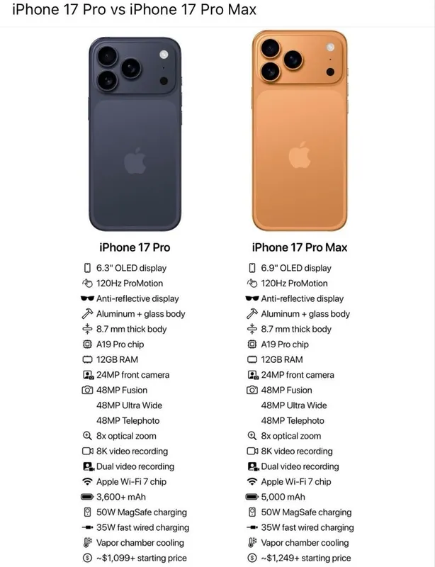 Новый Apple iPhone 17 Pro Max 256/512/1TB • Телефон • 2 Новый Apple iPhone 17 Pro Max 256/512/1TB • Телефон • 2