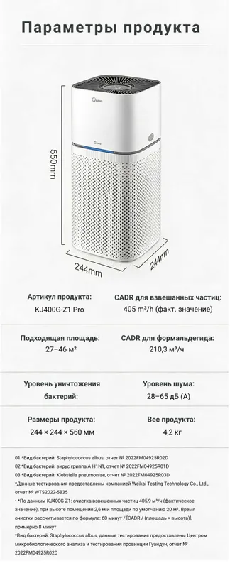Очиститель воздуха Midea KJ400G-Z1 Pro — фото 2