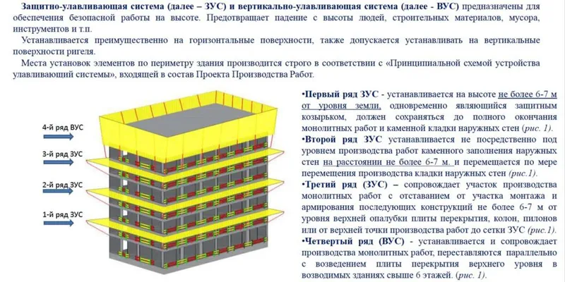 Зашитны увлавлюшы система зус спасения стойтелей от подения от высоты 4 Зашитны увлавлюшы система зус спасения стойтелей от подения от высоты 4